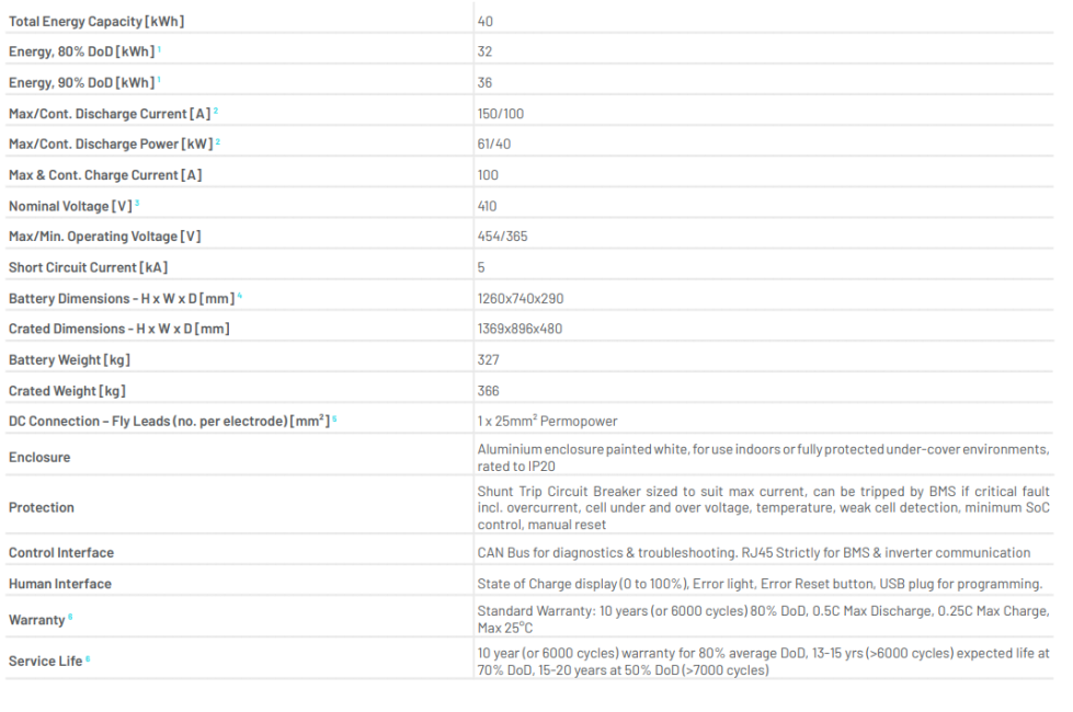 Freedom Won LiTE Business 40/32 HV Specs